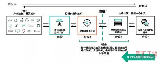 數(shù)字化工廠與工業(yè)互聯(lián)網(wǎng) 數(shù)據(jù)驅(qū)動制造的未來